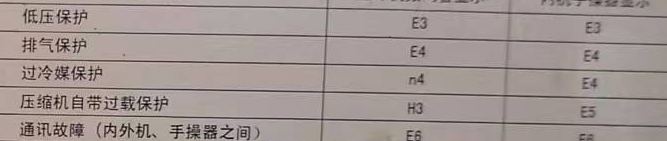 乐山空调电话在哪里找